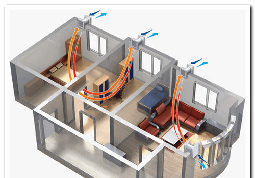 Enhancing Apartment Investments with Proper Ventilation